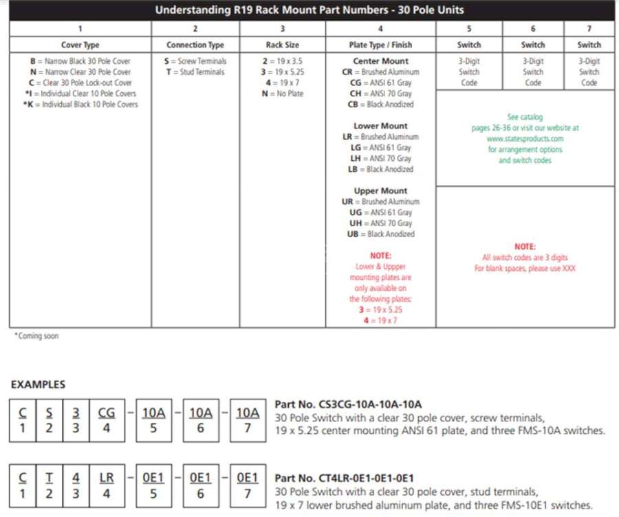 STATES半嵌入式安装测试开关FMS R19 STATES FMS R19 STATES半嵌入式安装测试开关FMS R19 STATES FMS R19