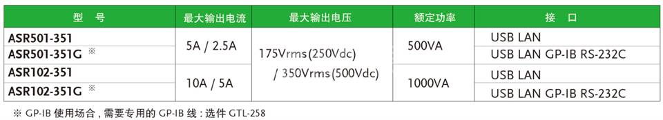 TEXIO可编程ACDC电源ASR501-351 TEXIO ASR501-351 ASR501-351G ASR102-351 ASR102-351G