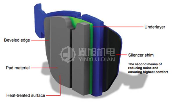 ATE刹车片ECE R90 - ATE ECE R90 ATE刹车片ECE R90 - ATE ECE R90