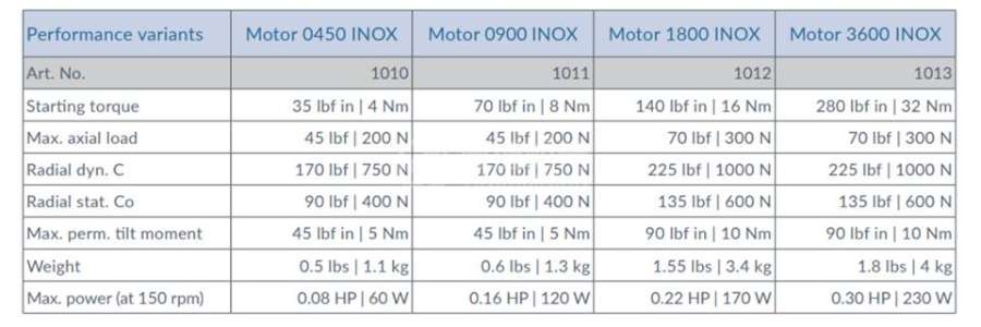 PTM不锈钢电机Motor 0900 INOX - PTM Motor 0900 INOX