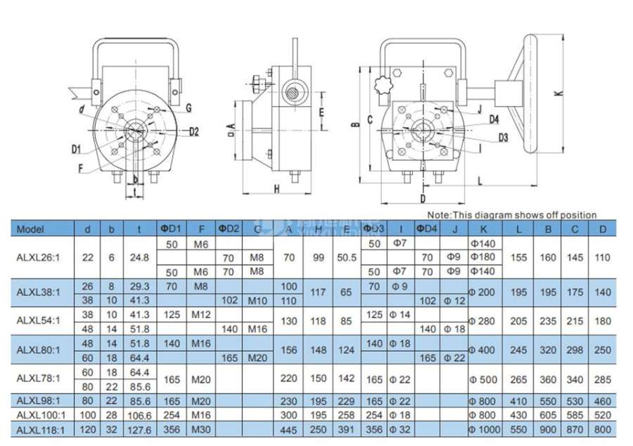 AVCO离合器超控齿轮箱ALXL Series - AVCO ALXL Series