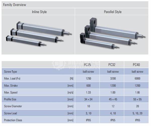 MCLENNAN线性执行器PC-Series - MCLENNAN PC-Series