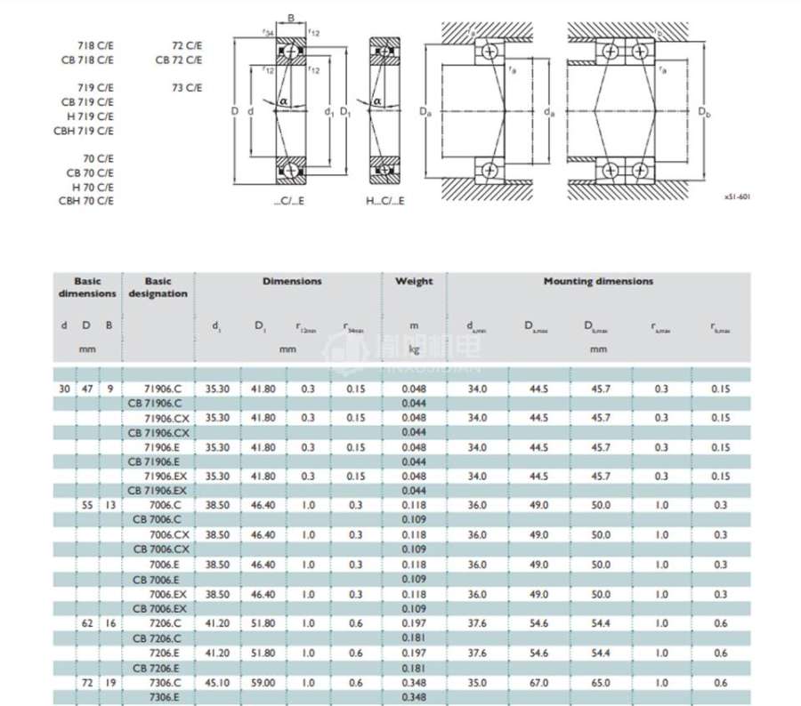 IBC轴承7206.E.T.P2H.QUM - IBC 7206.E.T.P2H.QUM