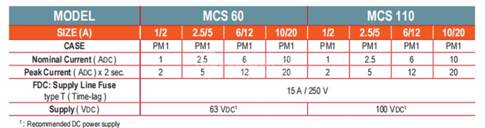 AXOR伺服驱动器MCS 60 - AXOR MCS 60