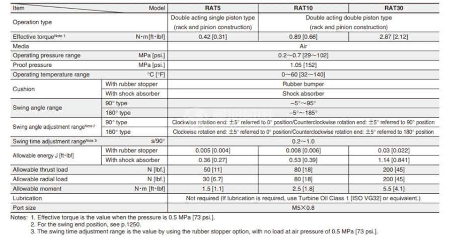 KOGANEI活塞式旋转执行器RAT5 RAT10 RAT30 - KOGANEI RAT5 RAT10 RAT30