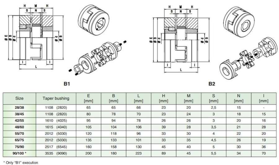 TRASCO联轴器GRB - TRASCO GRB TRASCO联轴器GRB - TRASCO GRB