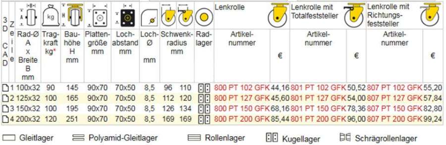 ROLLENBAU脚轮800 PT 102 GFK - ROLLENBAU 800 PT 102 GFK
