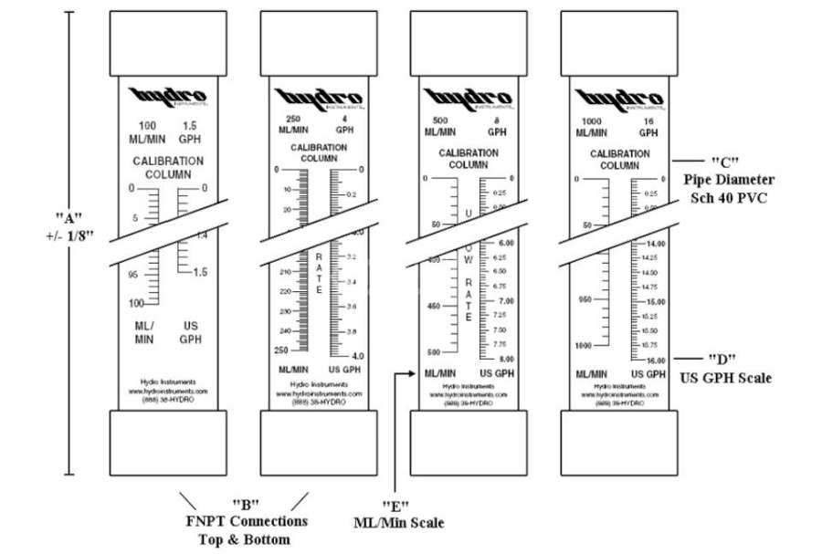 HYDRO校准柱HCC-100 HCC-250 HCC-500 HCC-1000 - HYDRO HCC-100 HCC-250 HCC-500 HCC-1000