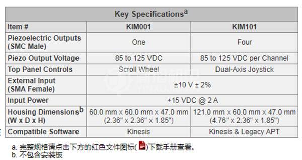 THORLABS控制器KIM001 - THORLABS KIM001