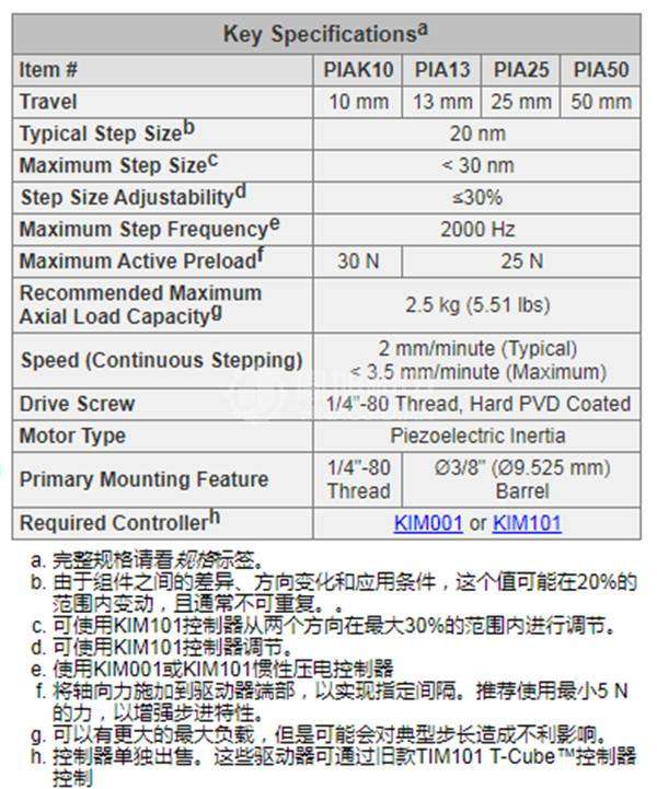 THORLABS压电惯性驱动器PIAK10 - THORLABS PIAK10