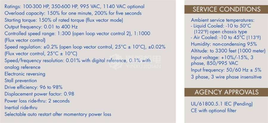 MAGNETEK风冷变频驱动器M-FORCE GP1000 1000V - MAGNETEK M-FORCE GP1000 1000V