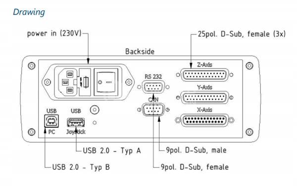 PIEZOSYSTEM JENA运动控制器E-61000 - PIEZOSYSTEM JENA E-61000