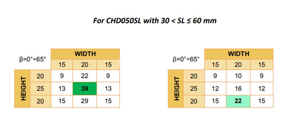 OMCR空中凸轮装置CHD050 - OMCR CHD050