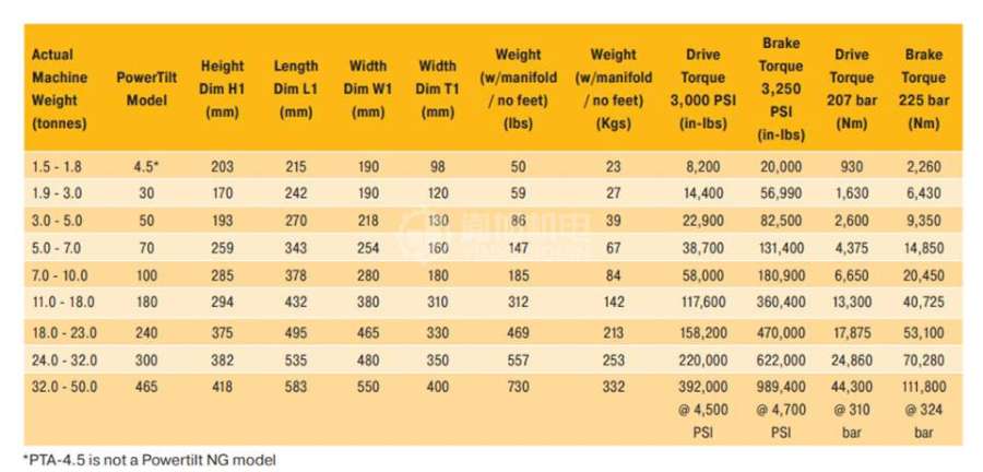 HELAC倾斜耦合器执行机构PowerTilt NG - HELAC PowerTilt NG HELAC倾斜耦合器执行机构PowerTilt NG - HELAC PowerTilt NG
