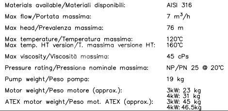 GEMMECOTTI涡轮泵HTA 78 SS316 - GEMMECOTTI HTA 78 SS316