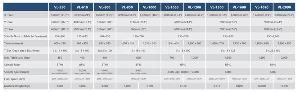 colchester VL-550 - colchester立式加工中心VL-550