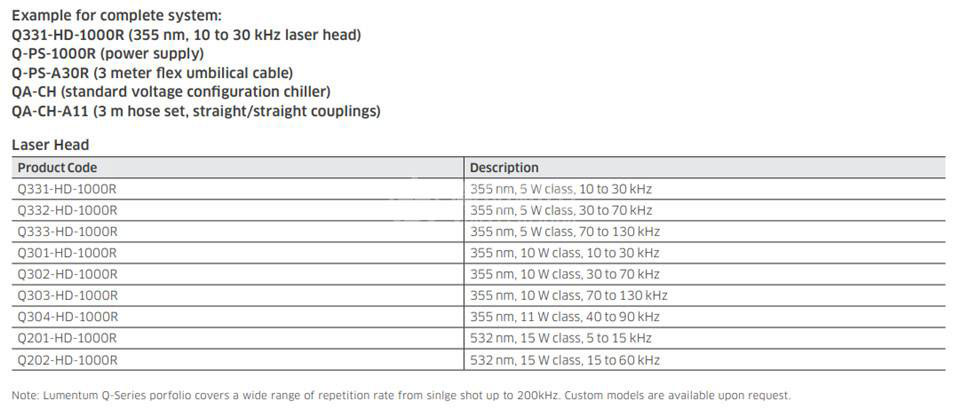 LUMENTUM Q301-HD-1000R - LUMENTUM调Q激光器Q301-HD-1000R LUMENTUM Q301-HD-1000R - LUMENTUM调Q激光器Q301-HD-1000R