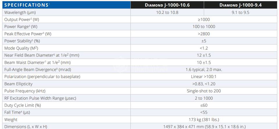 COHERENT Diamond J-1000-10.6 - COHERENT二氧化碳激光器Diamond J-1000-10.6
