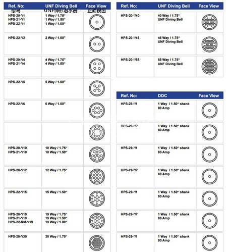 HYDRO GROUP HPS20-1 4 - HYDRO GROUP穿舱件HPS系列HPS20-1 4