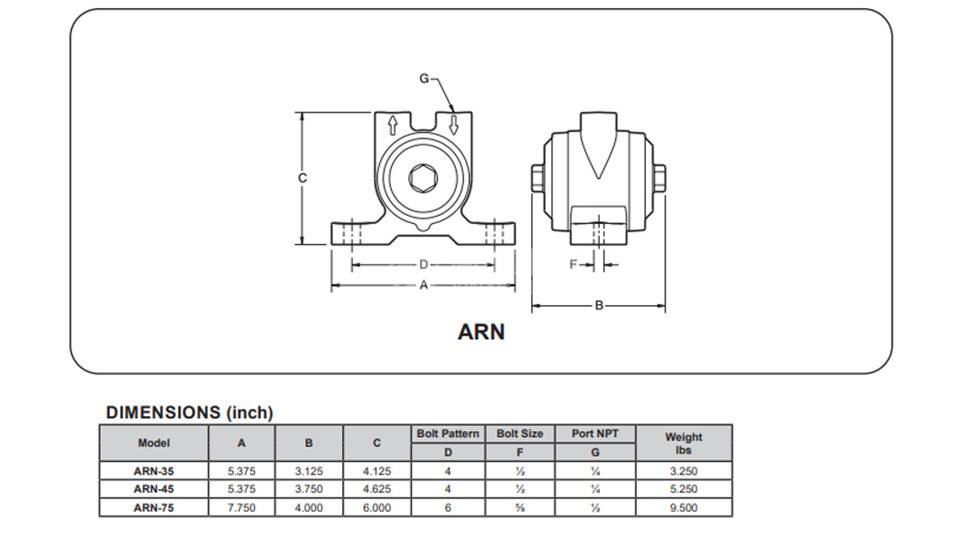 MARTIN ARN-35 ARN-45 ARN-75 - MARTIN环形振动器