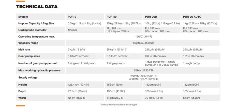 ITW DYNATEC Dynamelt PUR - ITW DYNATEC袋式熔化器