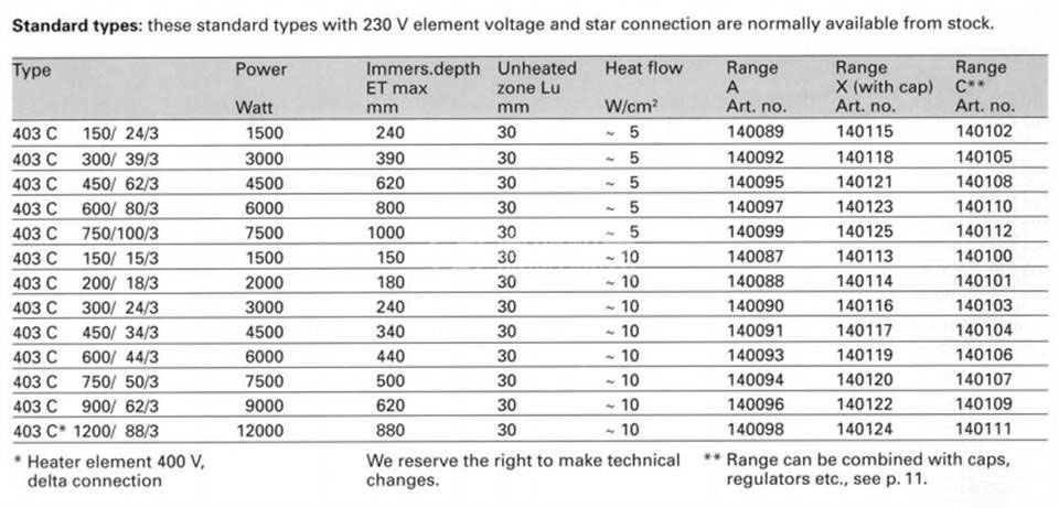 ZOPPAS EHK 403 C - ZOPPAS旋入式加热器EHK 403 C