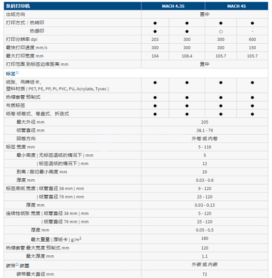 CAB MACH 4S - CAB条码打印机MACH 4S CAB MACH 4S - CAB条码打印机MACH 4S