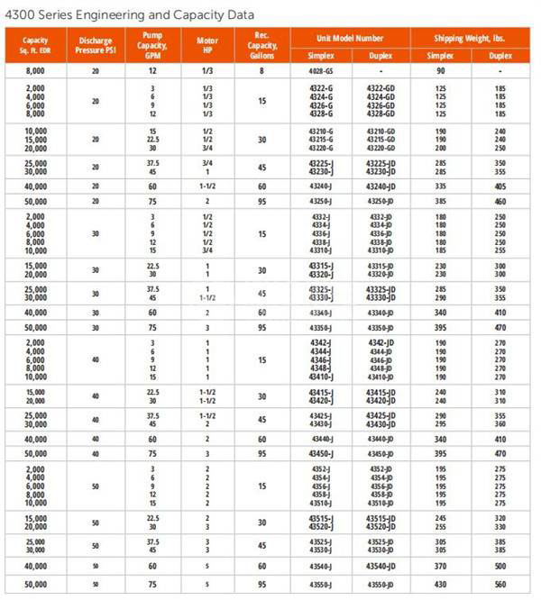 STERLCO 4300 系列 - STERLCO冷凝装置4300 系列