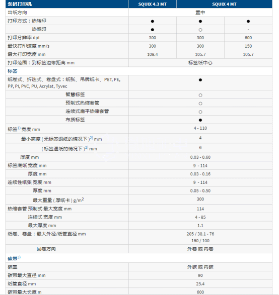 CAB SQUIX 4 MT系列 - CAB条码打印机SQUIX 4 MT系列