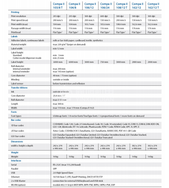 GARBURG Compa II系列 - GARBURG标签打印机Compa II系列