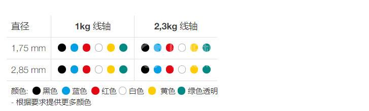 GEHR FIL-A-GEHR PLA - GEHR3D打印用塑料耗材FIL-A-GEHR PLA