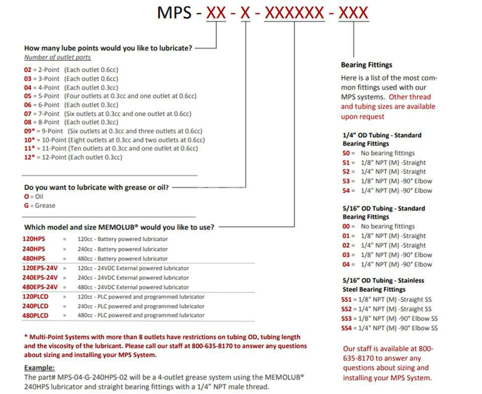 MEMOLUB MPS-06 - MEMOLUB多点润滑系统MPS-06