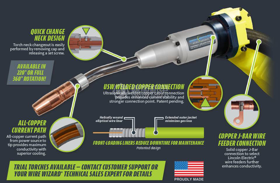 WIRE-WIZARD WTP-TR4-F1A - WIRE-WIZARD焊炬WTP-TR4-F1A