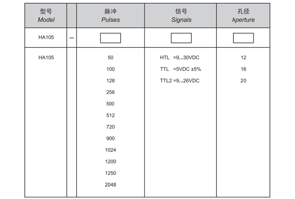 PANHOFF增量式编码器HA105