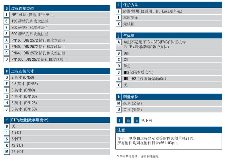 MTS液位计LPL