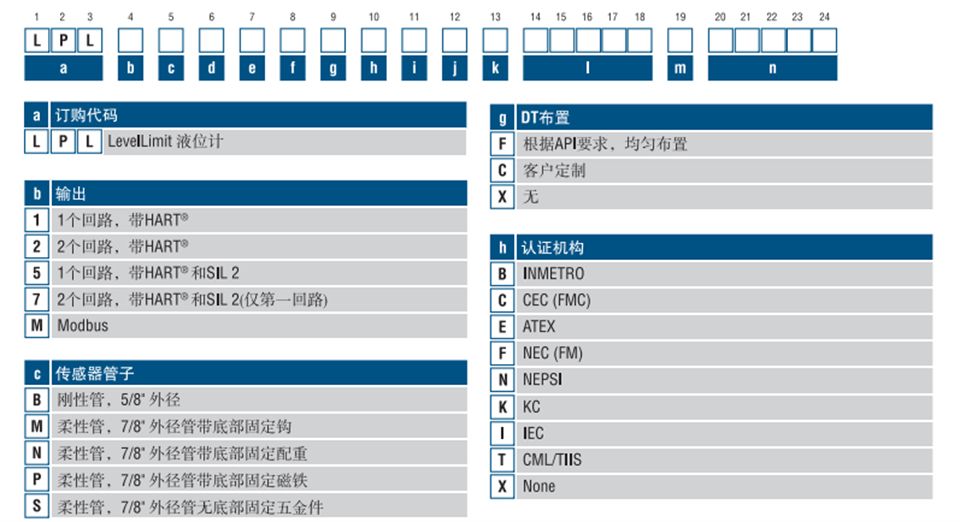 MTS液位计LPL
